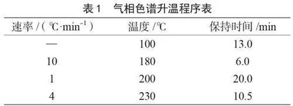 营养指标结合主成分分析识别干酪的种类