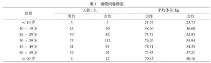 营口市虾蛄中镉膳食暴露风险评估