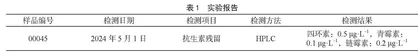 食品检测中的质量控制问题及解决策略研究