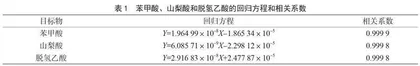 福安市月饼中防腐剂检测结果分析