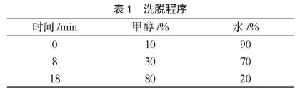 高效液相色谱法测定婴幼儿羊奶粉中的香兰素