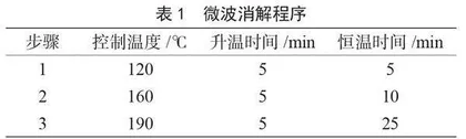 聊城市6种市售蔬菜中26种元素含量调查分析