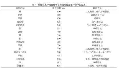 紫外可见分光光度计在食品检测中的应用研究