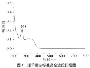高效液相色谱法测定保健酒中淫羊藿苷的含量