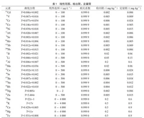 鄂尔多斯市沙葱中26种元素监测分析