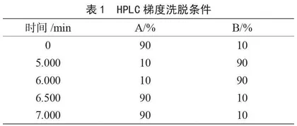 超高效液相色谱串联质谱法测定动物源食品中4种硝基呋喃代谢物