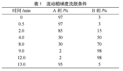 液相色谱-质谱法测定茶叶中14种农药残留