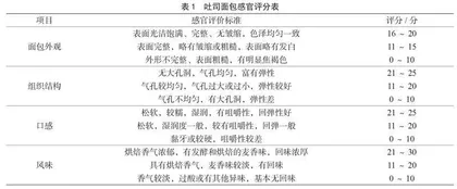 天然水果酵母对吐司面包烘焙品质的影响