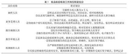 食品检验检测的质量控制及细节问题探讨