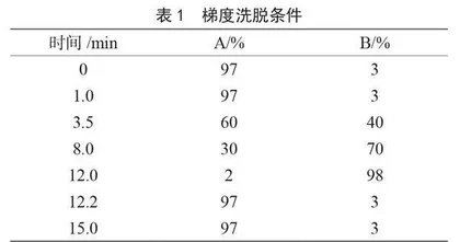农产品辣椒中8种农药残留检测能力验证