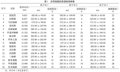 气相色谱-质谱法测定鸡肉中多种农药残留