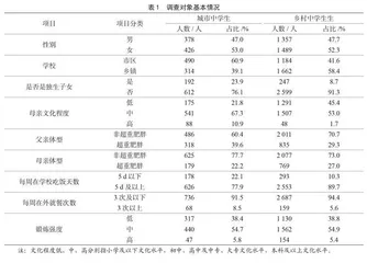 不同膳食模式中学生超重肥胖影响因素的城乡差异研究