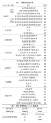 预包装桂林米粉知名度影响因素研究