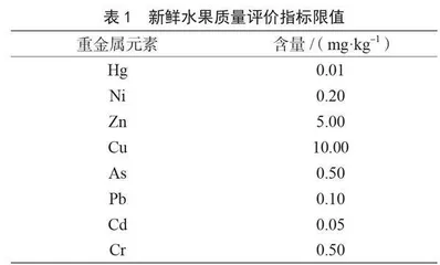 海南热带水果芒果重金属含量特征分析