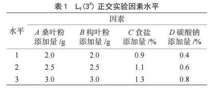 桑叶构叶面条的制作工艺及优化