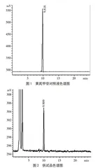 HPLC-ELSD测定黄芪阿胶口服液中黄芪甲苷的含量