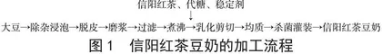 信阳红茶豆奶的工艺探究 