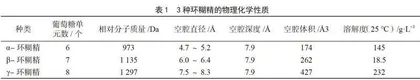 环糊精包合物的制备方法及其在食品工业中的应用