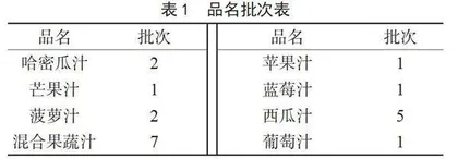贵阳市观山湖区餐饮行业现制果蔬汁饮品微生物污染状况分析
