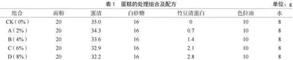 竹豆清蛋白对蛋糕品质的影响