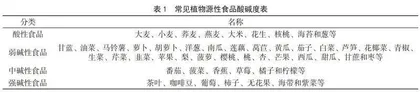 浅析QuEChERS方法中GC-MS/MS检测农药残留的影响因素