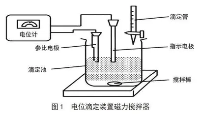 电位滴定法在食品安全检测中的应用