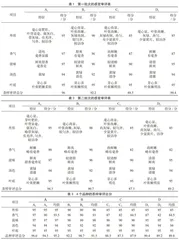 4个茶树品种试制白茶的感官品质特征比较分析