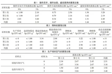 即食海蜇生产过程微生物污染调查及预防