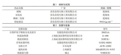 原子吸收分光光度计测量乳制品铅含量的影响因素研究