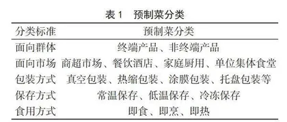 提升预制菜质量与安全的方法分析