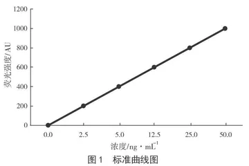 原子荧光光谱仪测定食品中汞含量的研究