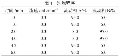 猪肉中硝基呋喃代谢物液质检测法的优化及衍生条件探究