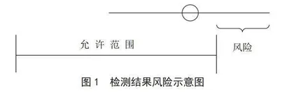 测量不确定度在食品检测符合性判定中的应用