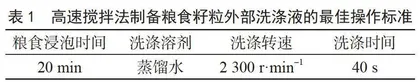 粮食霉变和芽变快速检测方法分析