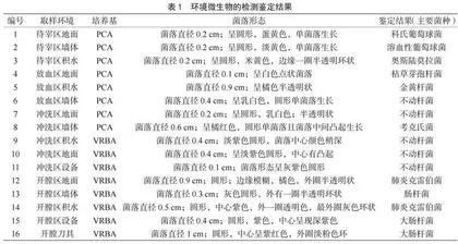 肉品与屠宰场环境细菌相关性的研究 