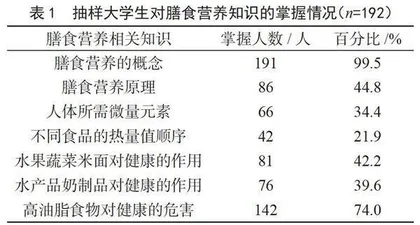 新时期高职学生膳食营养与体育训练干预与指导研究