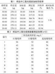 全自动蒸馏-分光光度法测定葡萄酒中二氧化硫残留量