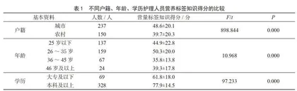 某医院护理人员对食品营养标签认知情况的调查