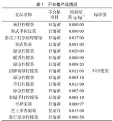 2021年厦门市现制现售茶饮品抽检报告