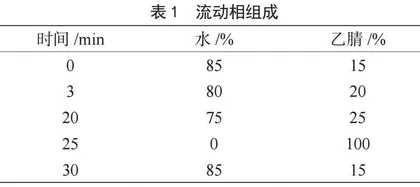 蔬菜、水果中吡虫啉的测定 