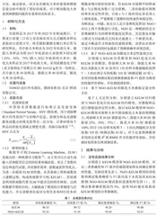 基于近红外光谱的陈化大米定性鉴别和掺假分析方法