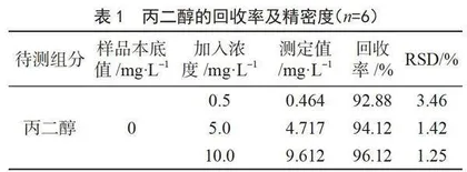 2022年池州市食品中丙二醇含量测定及现状分析