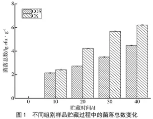 壳寡糖在湘派休闲豆干保鲜中的应用研究 