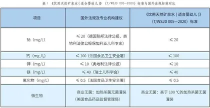 专家解读：为何为婴儿饮用水制定更高标准？