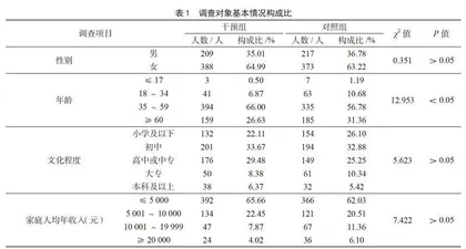 肇庆市广宁县农村居民食源性疾病健康教育效果评价