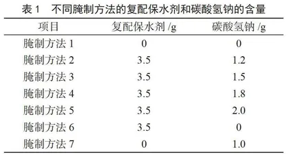 冷冻鸡肉腌制配方优化及品质控制技术研究