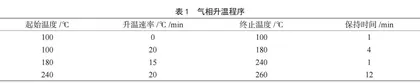 气相色谱质谱法分析压榨和浸提核桃油中脂肪酸的组成