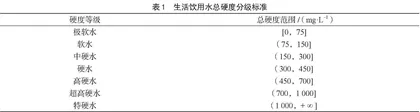 佛山市禅城区生活饮用水总硬度分析
