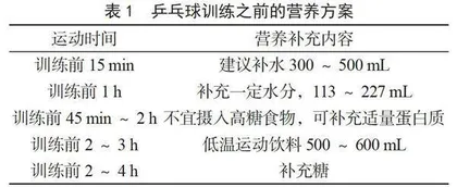 青少年乒乓球运动员训练的合理营养方案设计