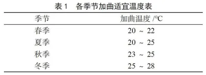 清香型白酒生产工艺探讨